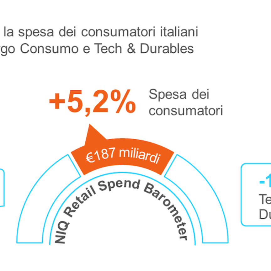 NIQ e Gfk analizzano i consumi degli italiani nel 2023