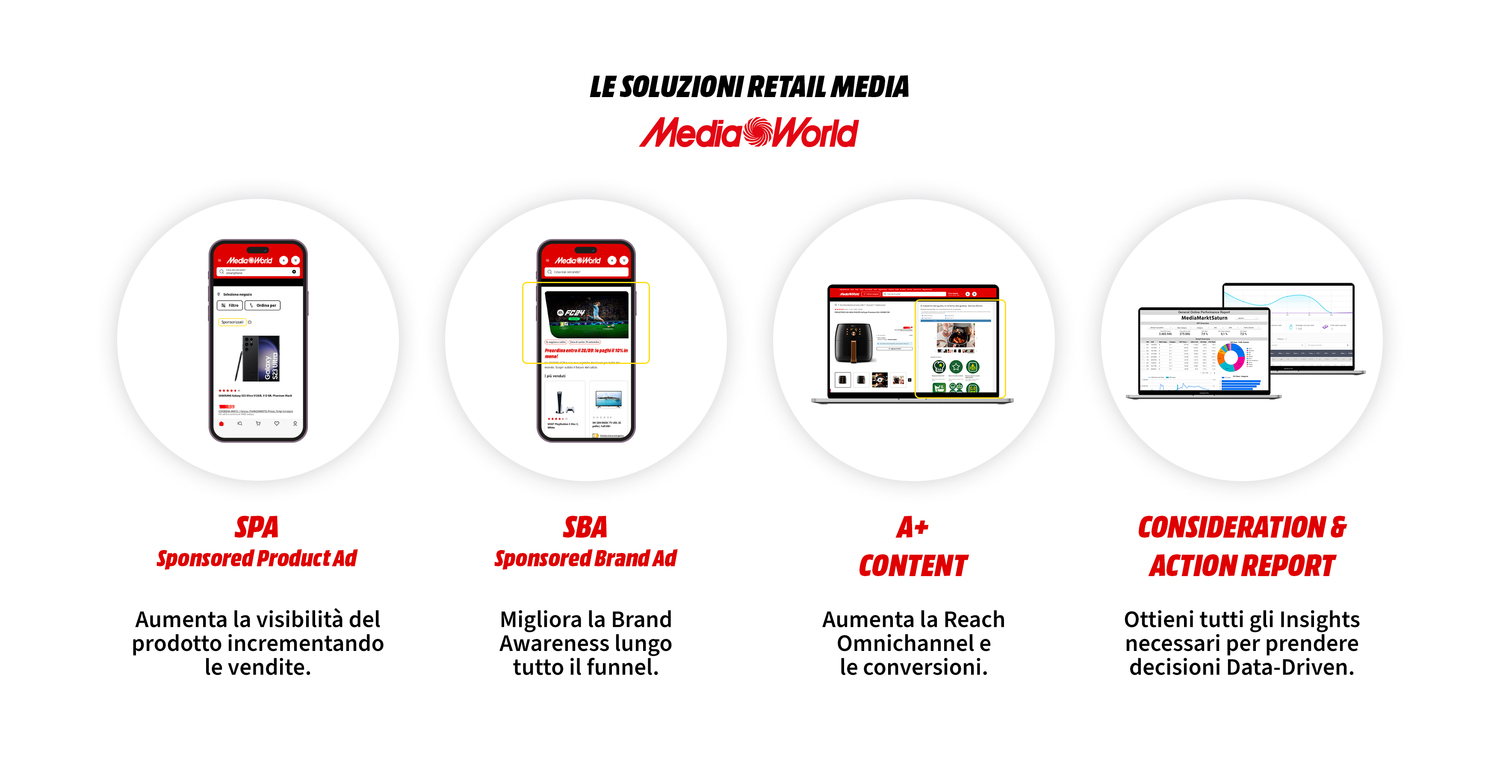 MediaWorld presenta la soluzione Retail Media omnicanale