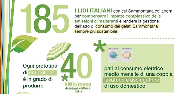 Sammontana Italia mette l’accento sulla sostenibilità