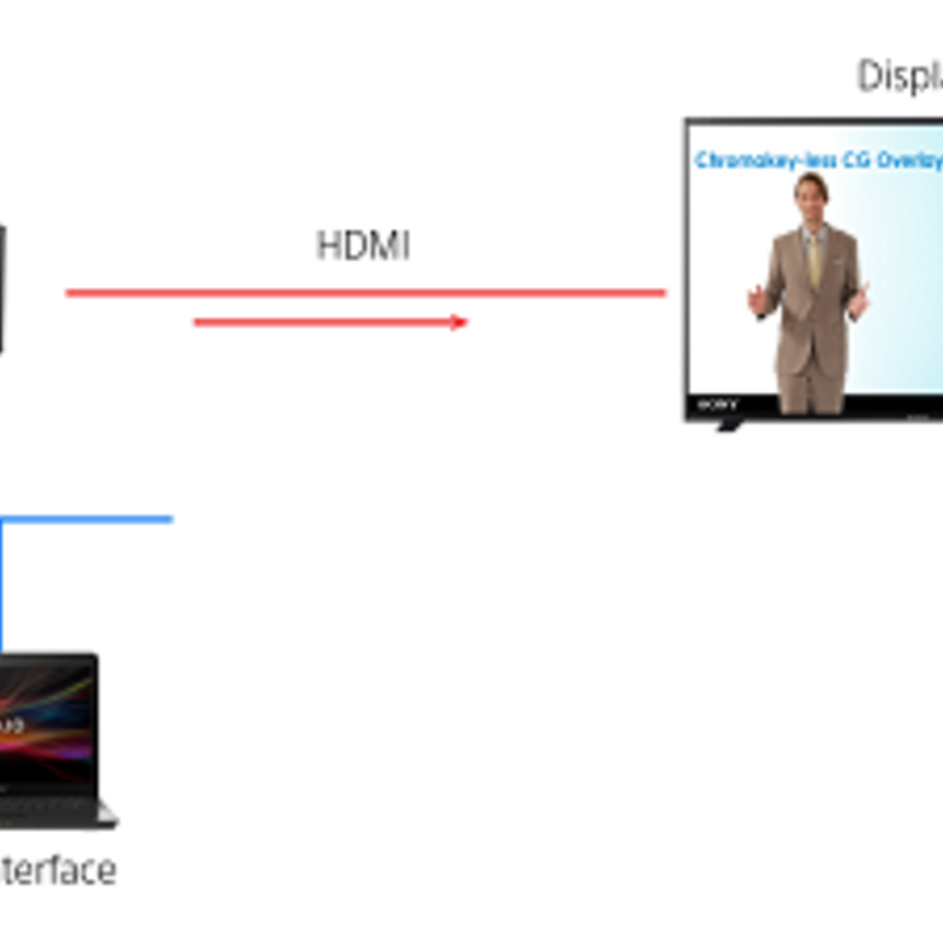 Sony presenta la prima soluzione di analisi video basata su Intelligenza Artificiale