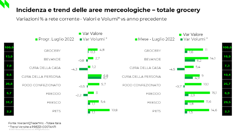 ​NielsenIQ: l’inarrestabile corsa dell’inflazione nel carrello delle famiglie italiane