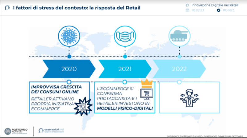 ​Retail, la priorità nel 2022 è stata l'utilizzo del digitale per recuperare efficienza