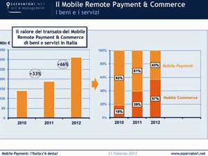 In Italia cresce l’utilizzo del Mobile Payment