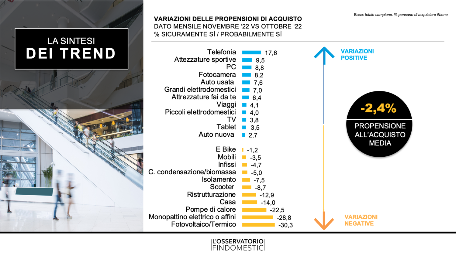 Osservatorio Findomestic: l’inflazione fa paura a tante famiglie italiane 