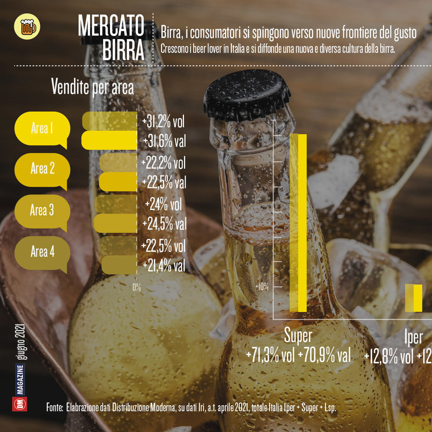 Birra, i consumatori si spingono verso nuove frontiere del gusto