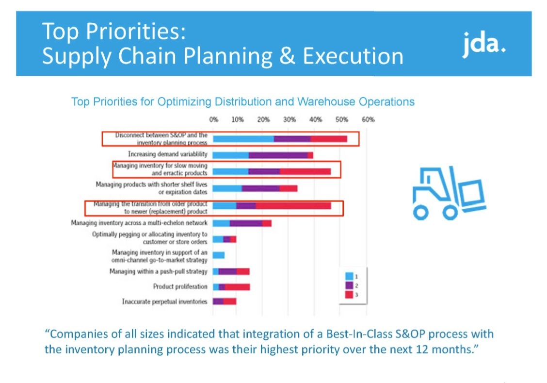 JDA analizza le strategie di segmentazione della supply chain