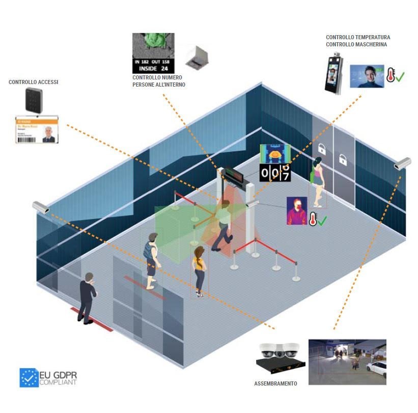 TrackMyHealth: una soluzione hi-tech per la sicurezza di centri commerciali e superfici retail 