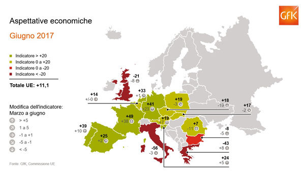 Fiducia dei consumatori europei: Italia fanalino di coda