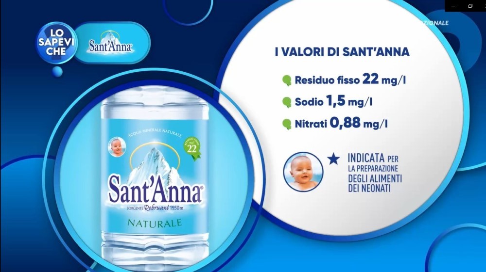 ​Acqua Sant'Anna protagonista con "Lo Sapevi Che?"    