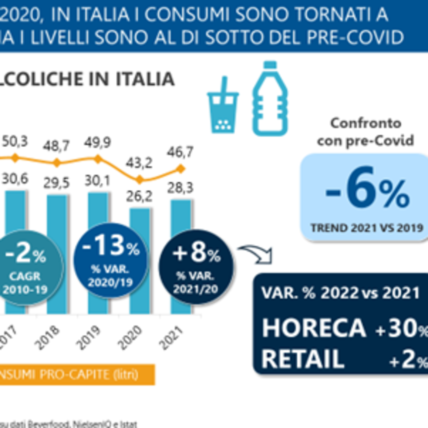 Bevande analcoliche: nel 2021 tornano a crescere i consumi in Italia