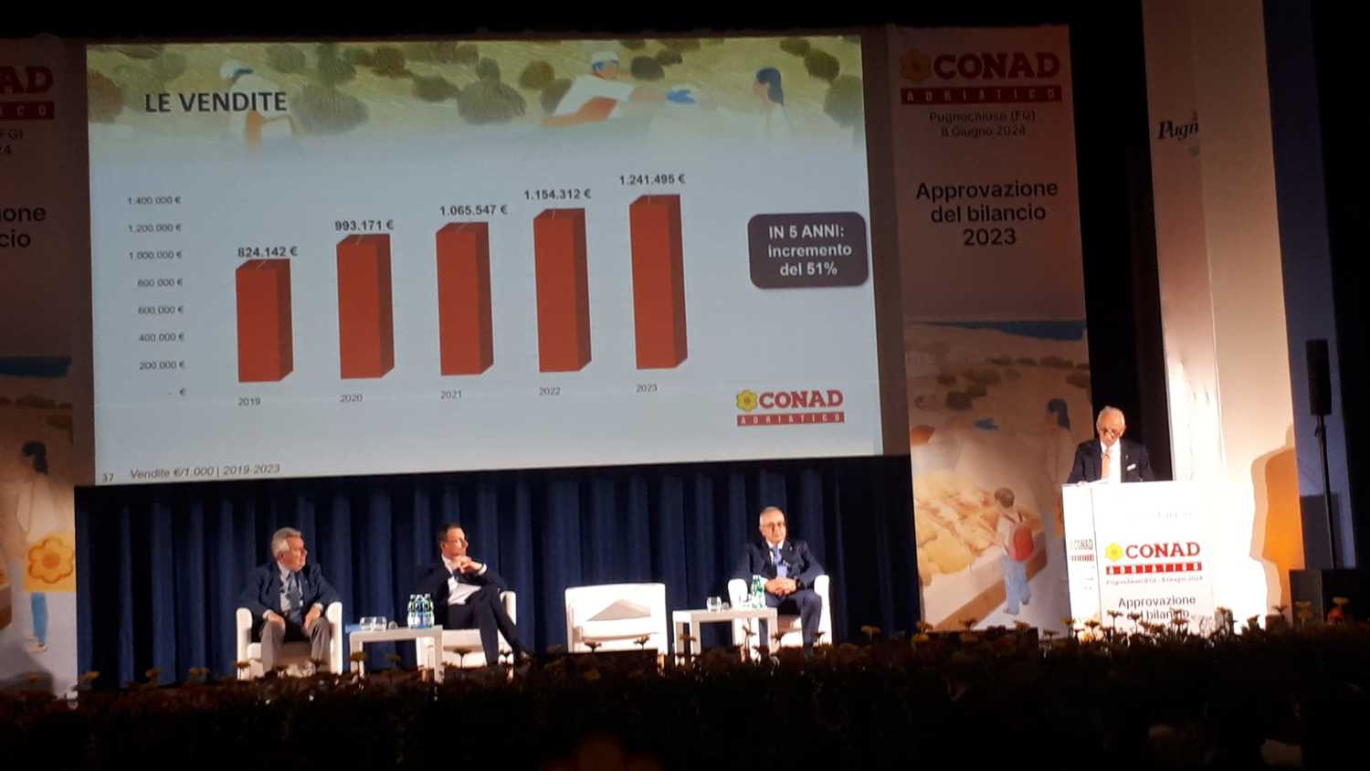 La Mdd traina le vendite di Conad Adriatico: ricavi a 2,1 miliardi   
