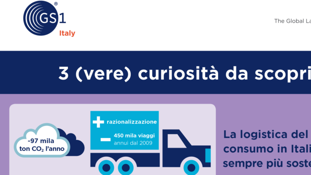 GS1 Italy, indagine Covid-19 nel largo consumo: la presentazione dei risultati il 9 giugno