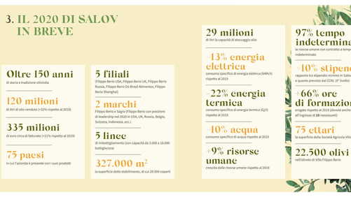 Salov presenta il primo bilancio di sostenibilità