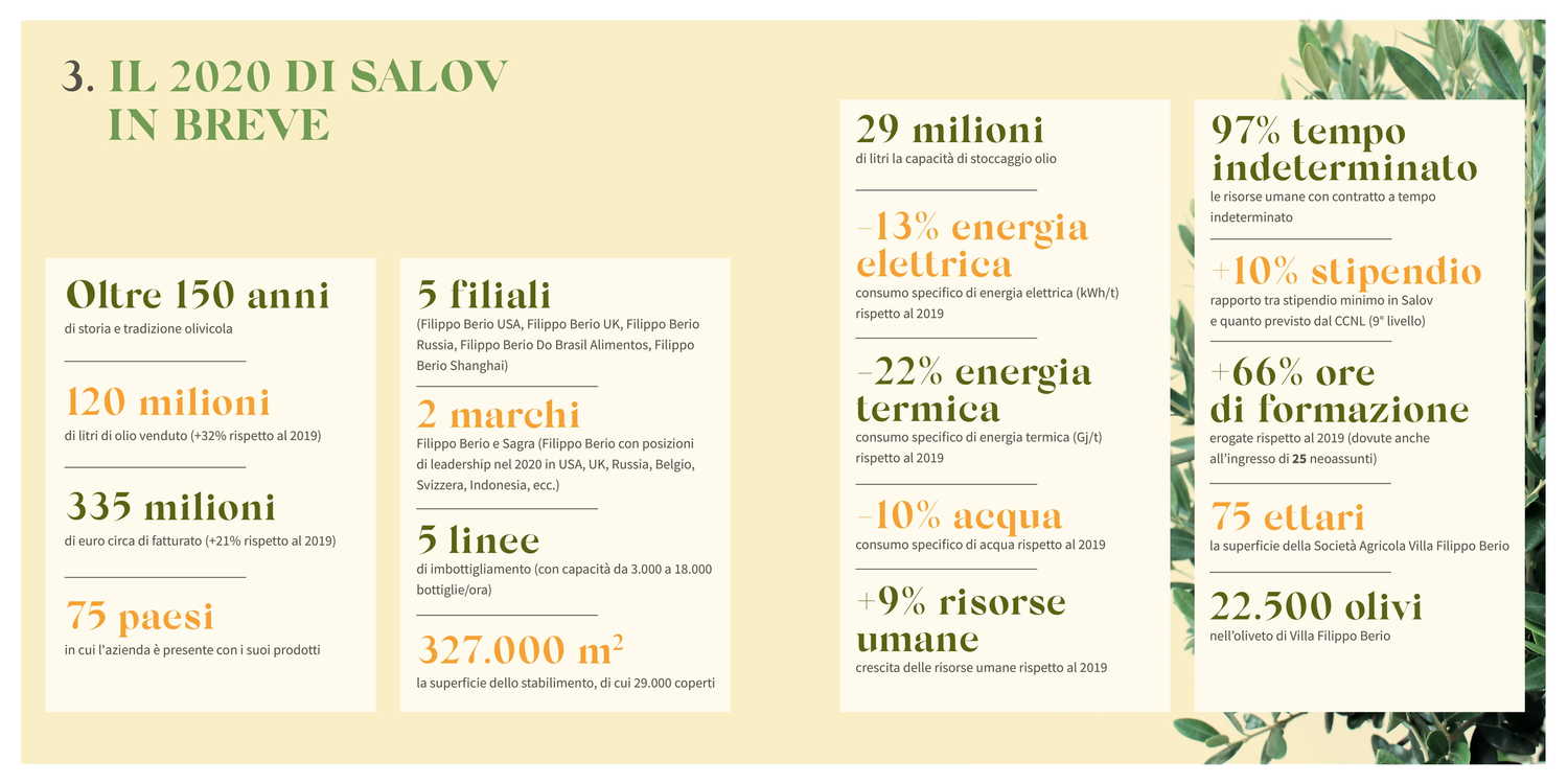 Salov presenta il primo bilancio di sostenibilità