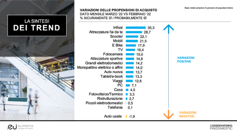 Osservatorio Findomestic: inflazione e recessione preoccupano gli italiani 