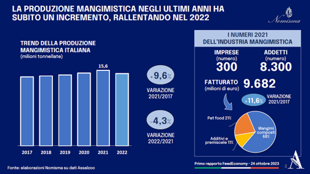 Assalzoo: la feed economy vale 130 miliardi di euro