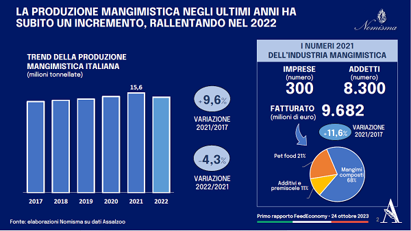 Assalzoo: la feed economy vale 130 miliardi di euro