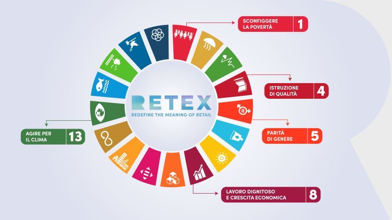 Retex diventa Società Benefit e annuncia una nuova corporate identity    