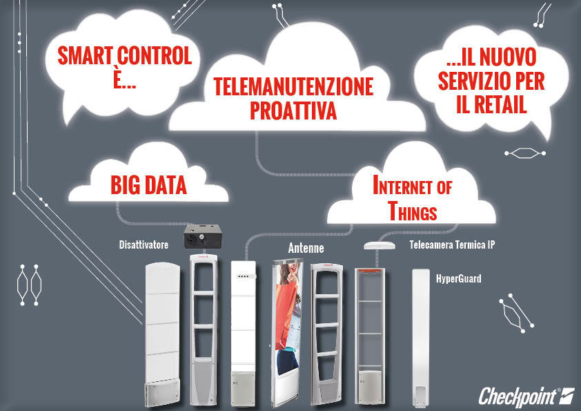  Checkpoint Systems Italia presenta Smart Control