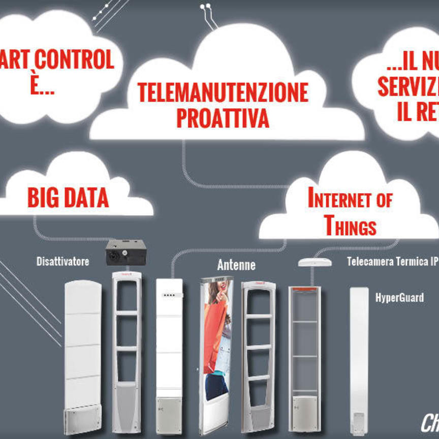  Checkpoint Systems Italia presenta Smart Control