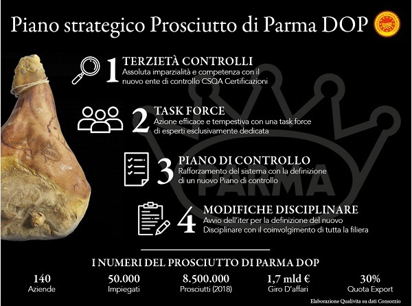 Prosciutto di Parma Dop, al via il nuovo piano strategico per il comparto